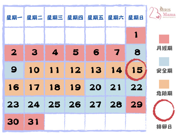 【推算排卵期4大方法】排卵期日曆計算|Miris Mama孕婦產後修身按摩專門店