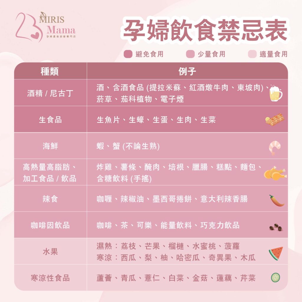 “孕婦不能吃什麼” 之 孕婦飲食禁忌表