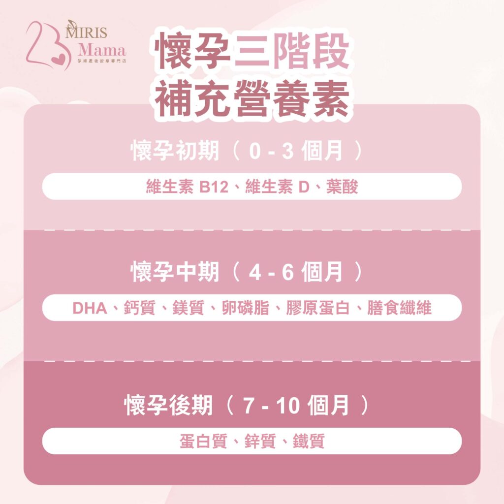 “孕婦不能吃什麼” 之 "懷孕需要補充什麼營養"